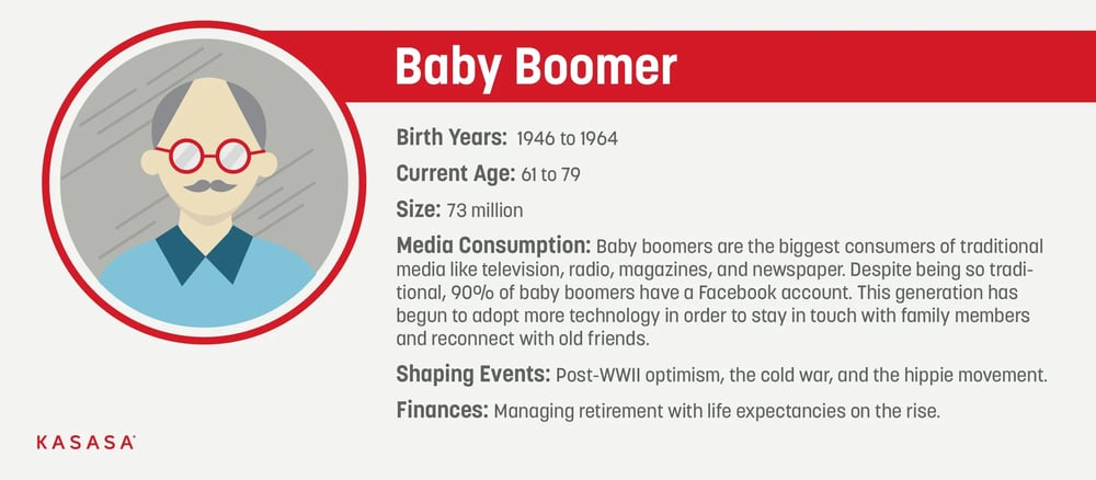 Boomers, Gen X, Gen Y, Gen Z, Gen A and Gen B explained